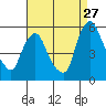 Hope Creek tide chart for Sunday, August 27, 2023