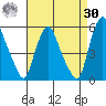 Hope Creek tide chart for Wednesday, August 30, 2023