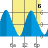 Hope Creek tide chart for Sunday, August 6, 2023