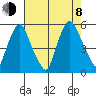 Hope Creek tide chart for Tuesday, August 8, 2023