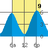 Hope Creek tide chart for Wednesday, August 9, 2023