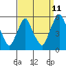 Hope Creek tide chart for Monday, September 11, 2023