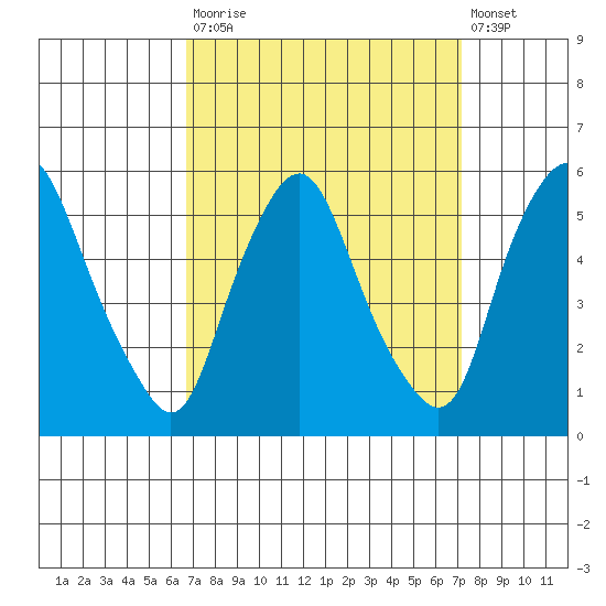 Hope Creek tide chart for Friday, September 15, 2023