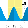 Hope Creek tide chart for Friday, September 15, 2023
