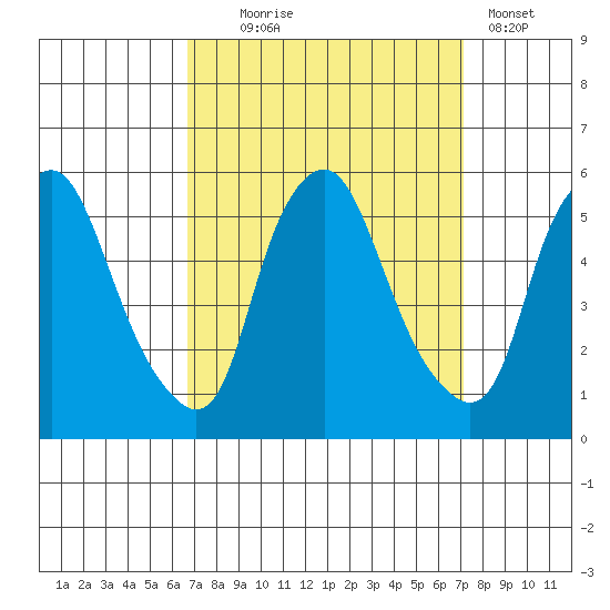 Hope Creek tide chart for Sunday, September 17, 2023
