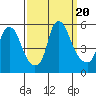Hope Creek tide chart for Wednesday, September 20, 2023