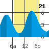Hope Creek tide chart for Thursday, September 21, 2023