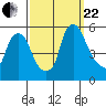 Hope Creek tide chart for Friday, September 22, 2023