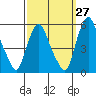 Hope Creek tide chart for Wednesday, September 27, 2023