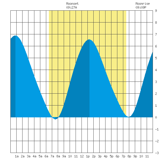 Hope Creek tide chart for Saturday, September 2, 2023