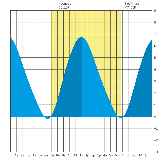 Hope Creek tide chart for Saturday, September 30, 2023