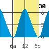 Hope Creek tide chart for Saturday, September 30, 2023