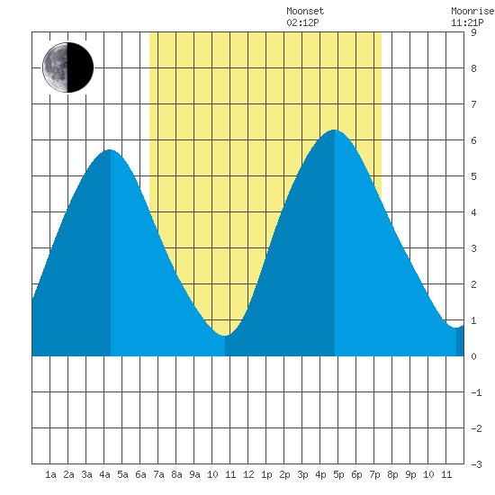 Hope Creek tide chart for Wednesday, September 6, 2023
