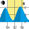 Hope Creek tide chart for Wednesday, September 6, 2023