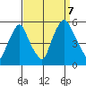 Hope Creek tide chart for Thursday, September 7, 2023