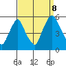Hope Creek tide chart for Friday, September 8, 2023