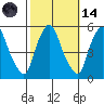 Hope Creek tide chart for Saturday, October 14, 2023