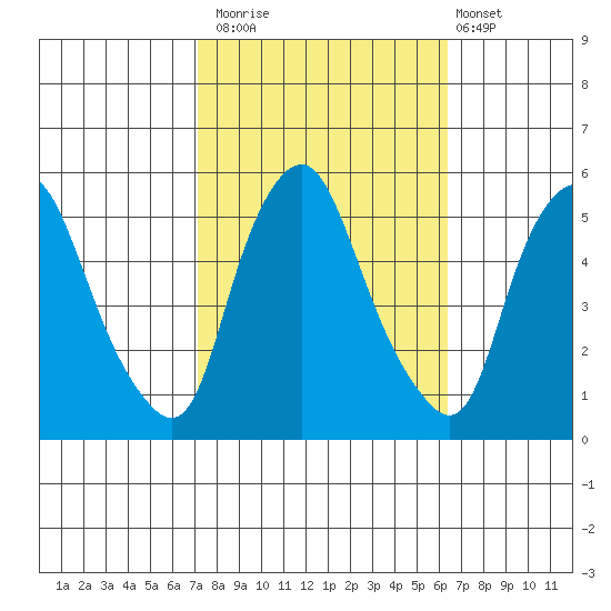 Hope Creek tide chart for Sunday, October 15, 2023