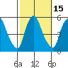 Hope Creek tide chart for Sunday, October 15, 2023