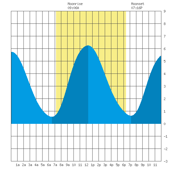Hope Creek tide chart for Monday, October 16, 2023