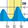 Hope Creek tide chart for Friday, October 20, 2023