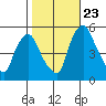 Hope Creek tide chart for Monday, October 23, 2023