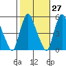 Hope Creek tide chart for Friday, October 27, 2023