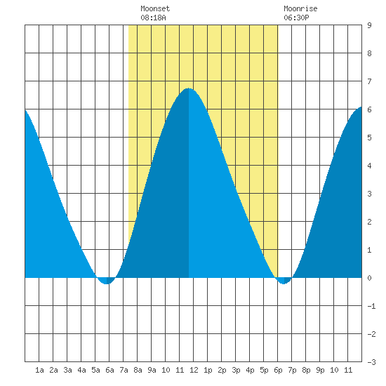 Hope Creek tide chart for Sunday, October 29, 2023