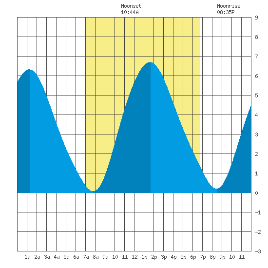 Hope Creek tide chart for Monday, October 2, 2023