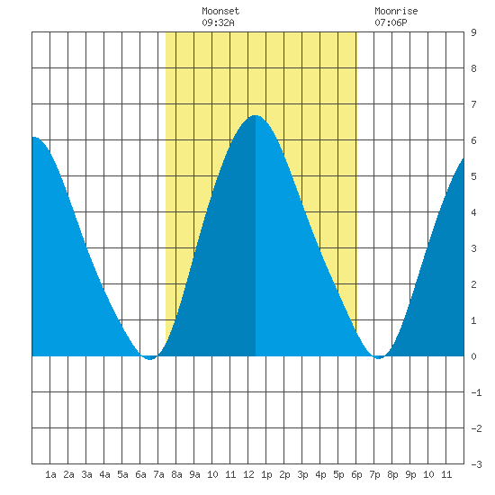 Hope Creek tide chart for Monday, October 30, 2023