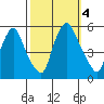 Hope Creek tide chart for Wednesday, October 4, 2023