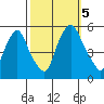 Hope Creek tide chart for Thursday, October 5, 2023
