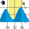 Hope Creek tide chart for Friday, October 6, 2023