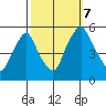 Hope Creek tide chart for Saturday, October 7, 2023