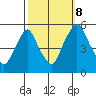 Hope Creek tide chart for Sunday, October 8, 2023