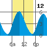 Hope Creek tide chart for Sunday, November 12, 2023