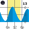 Hope Creek tide chart for Monday, November 13, 2023