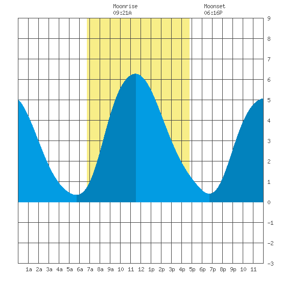 Hope Creek tide chart for Wednesday, November 15, 2023