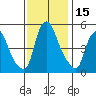 Hope Creek tide chart for Wednesday, November 15, 2023