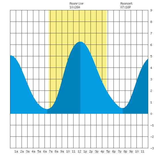 Hope Creek tide chart for Thursday, November 16, 2023