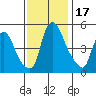 Hope Creek tide chart for Friday, November 17, 2023