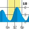 Hope Creek tide chart for Saturday, November 18, 2023