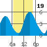 Hope Creek tide chart for Sunday, November 19, 2023