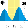 Hope Creek tide chart for Monday, November 20, 2023