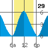 Hope Creek tide chart for Wednesday, November 29, 2023