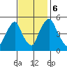 Hope Creek tide chart for Monday, November 6, 2023