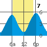 Hope Creek tide chart for Tuesday, November 7, 2023