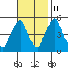 Hope Creek tide chart for Wednesday, November 8, 2023