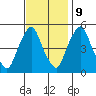 Hope Creek tide chart for Thursday, November 9, 2023