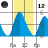 Hope Creek tide chart for Tuesday, December 12, 2023